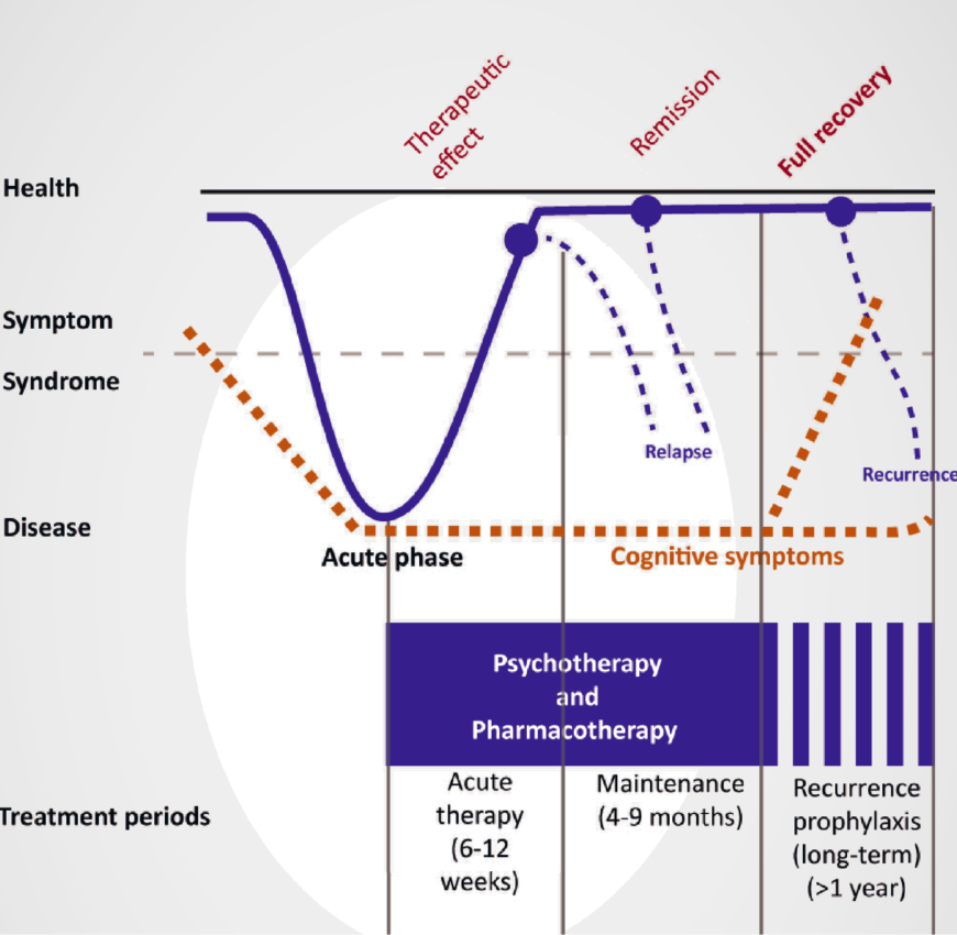 DEPRESSION PEMF Malaysia