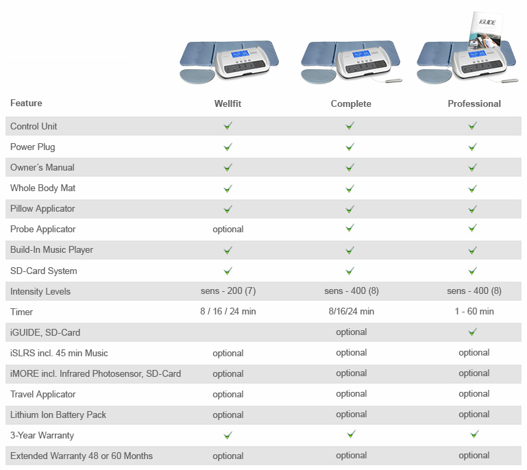 Pemf Comparison Chart